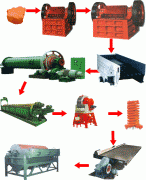 赤鐵礦選礦工藝流程、選赤鐵礦工藝流程