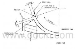 磁選機磁極位置調(diào)節(jié)的步驟