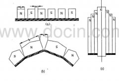 褐鐵礦選礦設(shè)備磁選機的磁系特點