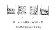 褐鐵礦選礦設(shè)備跳汰分選法