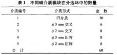 高梯度磁選機(jī)磁介質(zhì)工業(yè)試驗(yàn)新方法