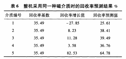 整機采用同一種磁介質時的回收率預測結果