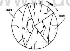 回轉烘干機對赤鐵礦烘干所造成的影響