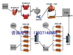 鉬礦選礦設備、鉬礦選礦工藝